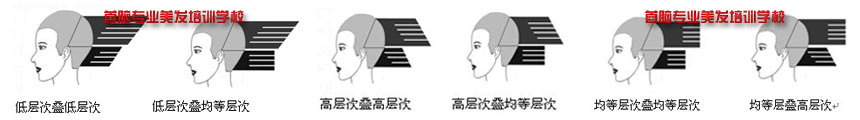 深圳发学校专业培训