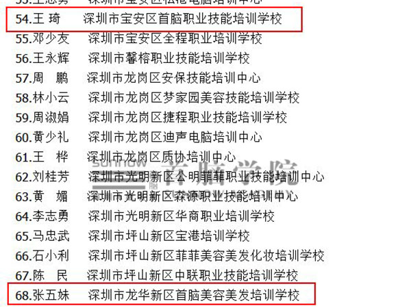 深圳首脑学院获得诸多荣誉